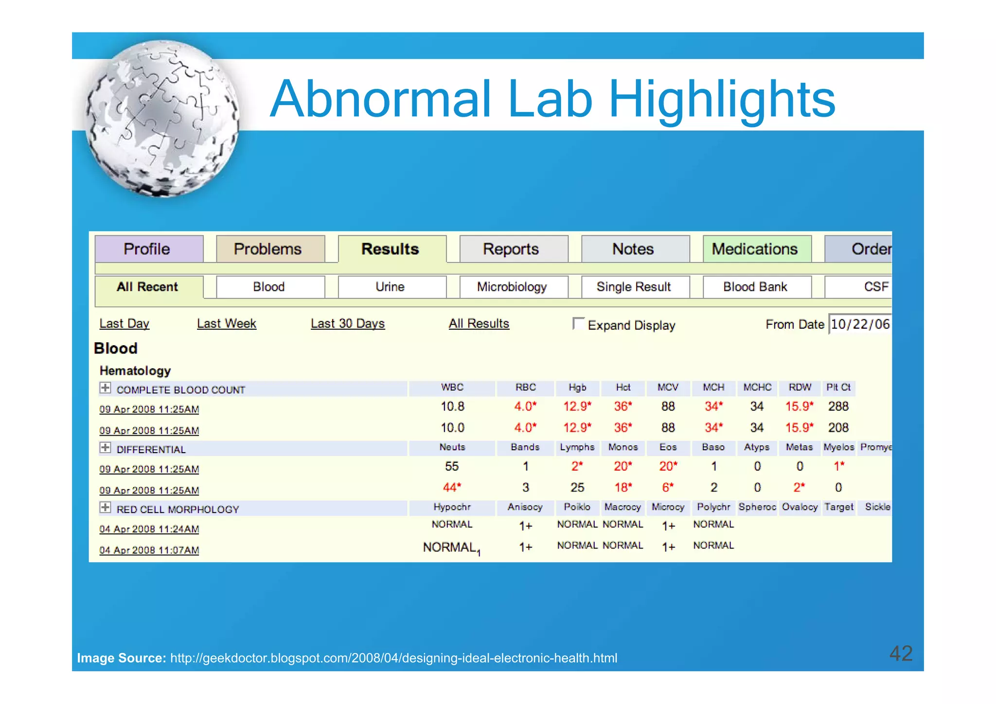 Abnormal Lab Highlights

Image Source: http://geekdoctor.blogspot.com/2008/04/designing-ideal-electronic-health.html

42

 