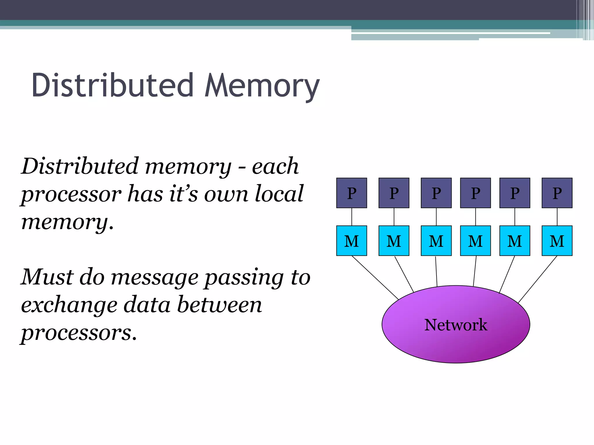 Distributed memory - each
processor has it’s own local
memory.
Must do message passing to
exchange data between
processors.
Distributed Memory
M
P
M
P
M
P
M
P
M
P
M
P
Network
 
