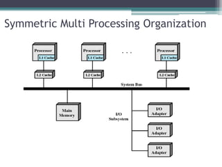 Symmetric Multi Processing Organization
 