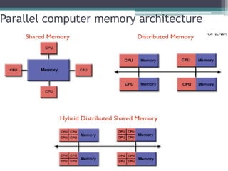 Overview of HPC.pptx