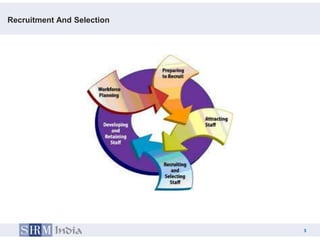 Overview of hr processes | PPTX