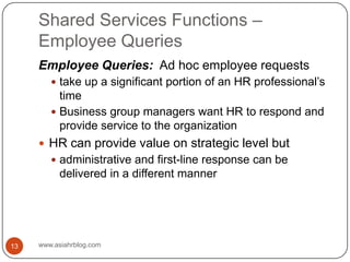 Shared Services Functions – Employee Querieswww.asiahrblog.com13Employee Queries:  Ad hoc employee requeststake up a significant portion of an HR professional’s timeBusiness group managers want HR to respond and provide service to the organizationHR can provide value on strategic level butadministrative and first-line response can be delivered in a different manner