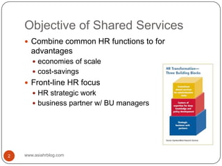 Objective of Shared Serviceswww.asiahrblog.com2Combine common HR functions to for advantages economies of scalecost-savingsFront-line HR focusHR strategic workbusiness partner w/ BU managers