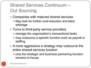 Shared Services Continuum –Out Sourcingwww.asiahrblog.com6Companies with matured shared servicesMay look for further cost-reduction and labor arbitrageTurns to third-party service providers manage the organization’s transactional tasksmay outsource a specific function such as payroll or staffingA more aggressive a strategy may outsource the entire shared services functiononly the strategic and business partnering function remains in-house