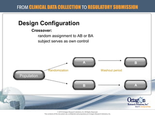 Crossover: random assignment to AB or BA subject serves as own control Randomization   Washout period  Design Configuration Population A B B A 
