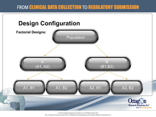 Factorial Designs: Design Configuration Population A (A1, A2) B (B1,B2) A1, B1 A1, B2 A2, B1 A2, B2 