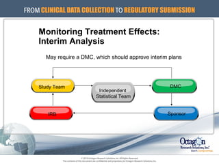 Monitoring Treatment Effects: Interim Analysis  May require a DMC, which should approve interim plans Independent  Statistical Team Study Team IRB Sponsor DMC 