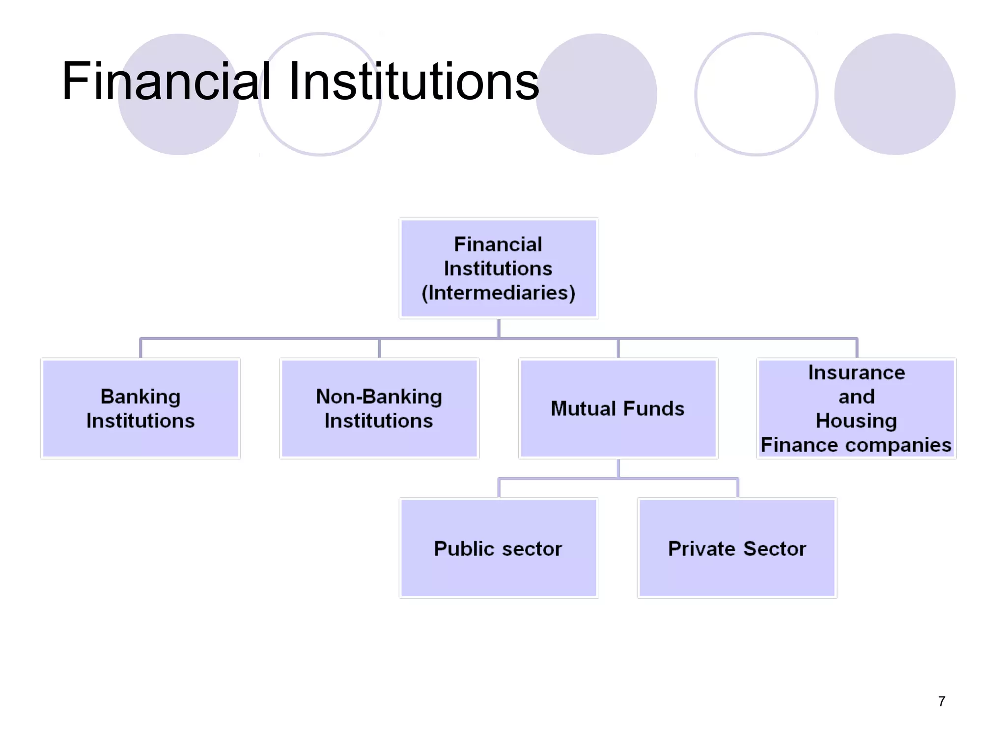 Financial Institutions
7
 