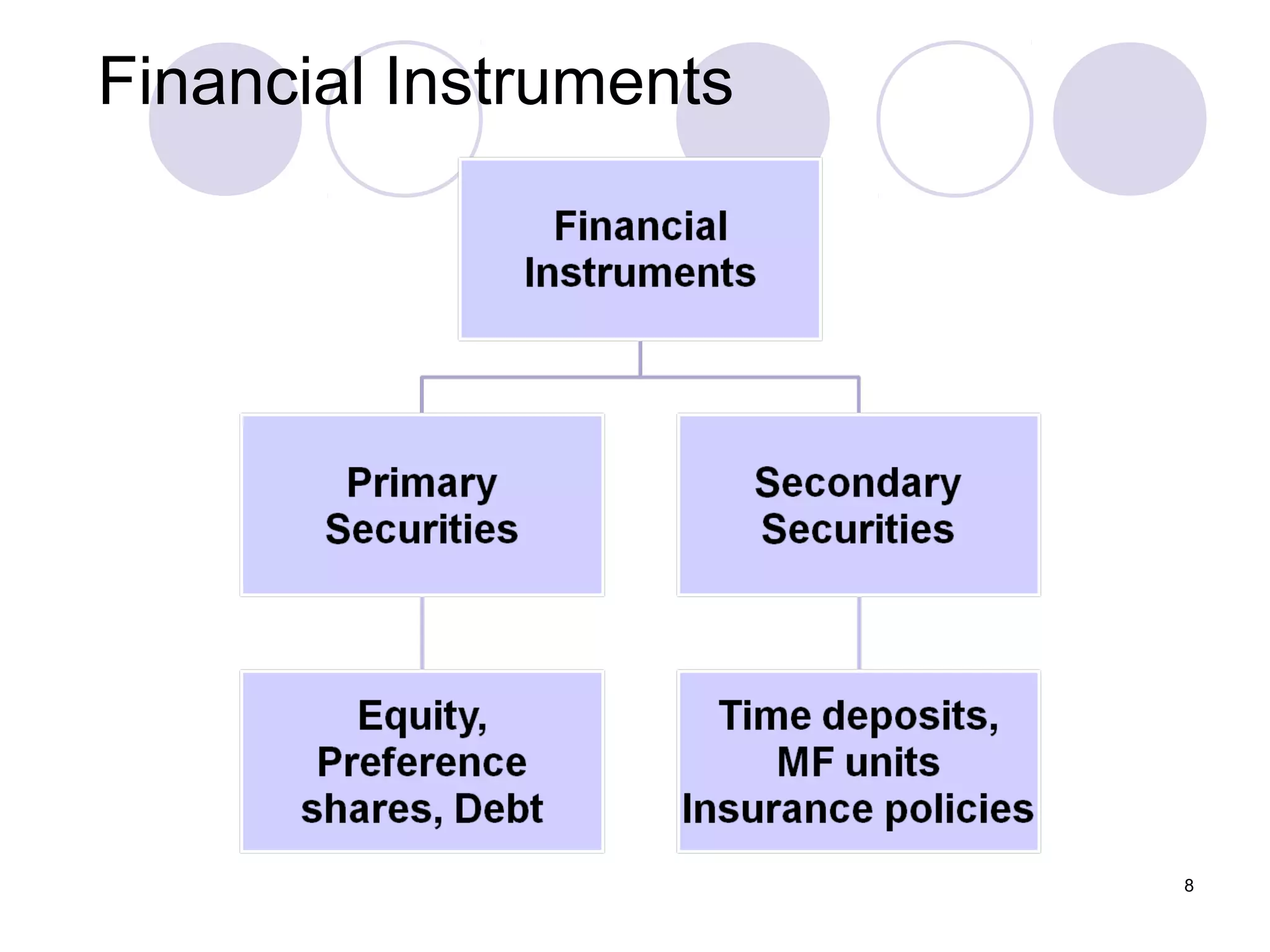 Financial Instruments
8
 