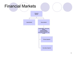 Financial Markets
9
 