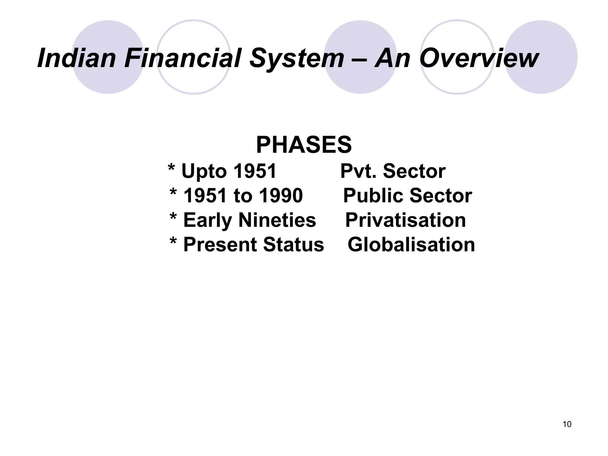 Indian Financial System – An Overview
PHASES
* Upto 1951 Pvt. Sector
* 1951 to 1990 Public Sector
* Early Nineties Privatisation
* Present Status Globalisation
10
 