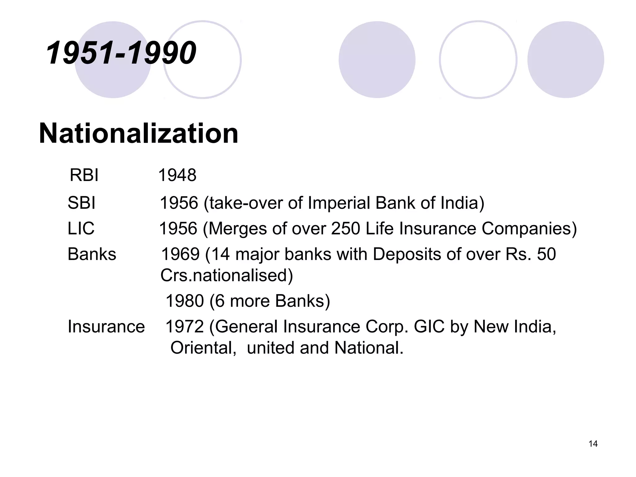 1951-1990
Nationalization
RBI 1948
SBI 1956 (take-over of Imperial Bank of India)
LIC 1956 (Merges of over 250 Life Insurance Companies)
Banks 1969 (14 major banks with Deposits of over Rs. 50
Crs.nationalised)
1980 (6 more Banks)
Insurance 1972 (General Insurance Corp. GIC by New India,
Oriental, united and National.
14
 
