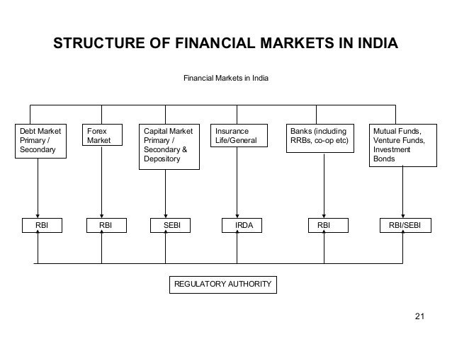 Depository system of stock trading in india