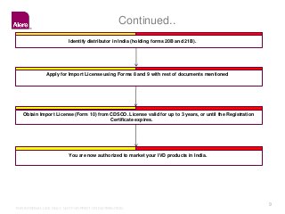 Overview of India IVD Regulations