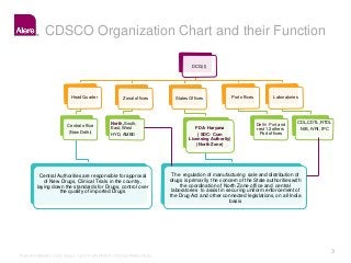 Overview of India IVD Regulations