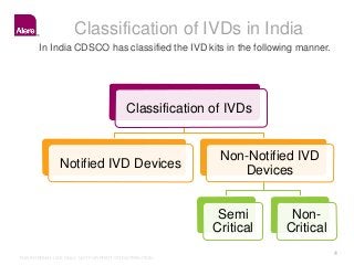Overview of India IVD Regulations