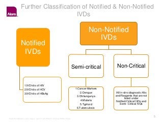 Overview of India IVD Regulations