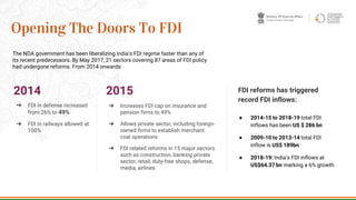 2014
➔ FDI in defense increased
from 26% to 49%
➔ FDI in railways allowed at
100%
11
Opening The Doors To FDI
The NDA government has been liberalizing India’s FDI regime faster than any of
its recent predecessors. By May 2017, 21 sectors covering 87 areas of FDI policy
had undergone reforms. From 2014 onwards:
FDI reforms has triggered
record FDI inflows:
● 2014-15 to 2018-19 total FDI
inflows has been US $ 286 bn
● 2009-10 to 2013-14 total FDI
inflow is US$ 189bn
● 2018-19: India’s FDI inflows at
US$64.37 bn marking a 6% growth
2015
➔ Increases FDI cap on insurance and
pension firms to 49%
➔ Allows private sector, including foreign-
owned firms to establish merchant
coal operations
➔ FDI related reforms in 15 major sectors
such as construction, banking private
sector, retail, duty-free shops, defense,
media, airlines
 