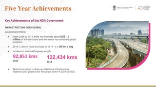 INFRASTRUCTURE GOES GLOBAL
Government Efforts:
● Since 2008 to 2017, India has invested about US$1.1
trillion on infrastructure and the sector has attracted global
investors
● 2014: 12 km of road was built; In 2019 : it is 30 km a day
● Increase in National Highway length:
● Task force set up to draw up a National Infrastructure
Pipeline to list projects for five years from FY 2021 to 2025.
· 15
Five Year Achievements
Key Achievements of the NDA Government
92,851 kms
2014
122,434 kms
2018
 