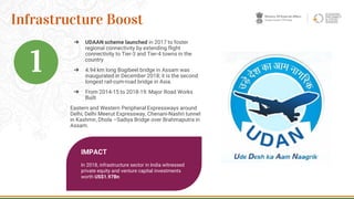 ➔ UDAAN scheme launched in 2017 to foster
regional connectivity by extending flight
connectivity to Tier-3 and Tier-4 towns in the
country
➔ 4.94 km long Bogibeel bridge in Assam was
inaugurated in December 2018; it is the second
longest rail-cum-road bridge in Asia.
➔ From 2014-15 to 2018-19: Major Road Works
Built
Eastern and Western Peripheral Expressways around
Delhi, Delhi Meerut Expressway, Chenani-Nashri tunnel
in Kashmir, Dhola –Sadiya Bridge over Brahmaputra in
Assam.
16
Infrastructure Boost
IMPACT
In 2018, infrastructure sector in India witnessed
private equity and venture capital investments
worth US$1.97Bn
1
 