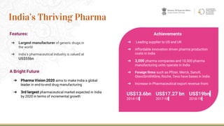 Features:
➔ Largest manufacturer of generic drugs in
the world
➔ India’s pharmaceutical industry is valued at
US$55bn
27
India’s Thriving Pharma
Achievements
➔ Leading supplier to US and UK
➔ Affordable innovation driven pharma production
costs in India
➔ 3,000 pharma companies and 10,500 pharma
manufacturing units operate in India
➔ Foreign firms such as Pfizer, Merck, Sanofi,
GlaxoSmithKline, Roche, Teva have bases in India
➔ Increase in Pharmaceutical export revenue from:
A Bright Future
➔ Pharma Vision 2020 aims to make India a global
leader in end-to-end drug manufacturing
➔ 3rd largest pharmaceutical market expected in India
by 2020 in terms of incremental growth
US$13.6bn
2014-15
US$19bn
2018-19
US$17.27 bn
2017-18
 