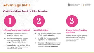 A Large English Speaking
Population
India has a large English speaking
population, which is useful for
business purposes in a globally
connected world
A Strong Demographic Dividend
➔ By 2030: Average age of India’s
workforce will be 32 years
➔ Window of demographic dividend
opportunity available till 2055 --
longer than any other country
➔ Large window can facilitate skilling
working age population which can
power economic growth
3
Advantage India
What Gives India an Edge Over Other Countries:
1 3
2
Vast Market Base
➔ 2nd largest population base -- hosts
18% of world’s population
➔ By 2030: One in two households
expected to be middle-class
➔ Only 5% of India’s population will be
poor, 51% of Indian households will
earn over US$8,500 per annum
 