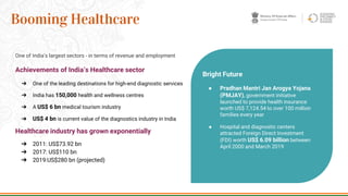 One of India’s largest sectors - in terms of revenue and employment
Achievements of India’s Healthcare sector
➔ One of the leading destinations for high-end diagnostic services
➔ India has 150,000 health and wellness centres
➔ A US$ 6 bn medical tourism industry
➔ US$ 4 bn is current value of the diagnostics industry in India
Healthcare industry has grown exponentially
➔ 2011: US$73.92 bn
➔ 2017: US$110 bn
➔ 2019:US$280 bn (projected)
30
Booming Healthcare
Bright Future
● Pradhan Mantri Jan Arogya Yojana
(PMJAY), government initiative
launched to provide health insurance
worth US$ 7,124.54 to over 100 million
families every year
● Hospital and diagnostic centers
attracted Foreign Direct Investment
(FDI) worth US$ 6.09 billion between
April 2000 and March 2019
 