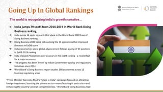 ➔ India jumps 79 spots from 2014-2019 in World Bank Doing
Business ranking
➔ India jumps 14 spots to reach 63rd place in the World Bank 2020 Ease of
Doing Business ranking
➔ Doing Business 2020 listed India among the 10 economies that improved
the most in EoDB score
➔ Indian economy’s latest global advancement follows a jump of 23 positions
in EoDB 2019 ranking
➔ India crossed 79 positions over six years in the EoDB ranking - a record feat
for a major economy
➔ The progress has been driven by Indian Government's policy and regulatory
initiatives since 2014
➔ World Bank’s Doing Business report studies 190 economies across 12
business regulatory areas
“Prime Minister Narendra Modi’s “Make in India” campaign focused on attracting
foreign investment, boosting the private sector—manufacturing in particular—and
enhancing the country’s overall competitiveness.” World Bank Doing Business 2020
32
Going Up In Global Rankings
The world is recognizing India’s growth narrative...
 