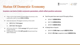 ➔ India is one of the Fastest Growing Major Economy in the
world with a GDP of over US$2.6 trillion
➔ India has become 7th largest economy in the world
● 2013-14: 11th largest
● 2019-20: 7th largest
➔ 2014-15 to 2018-19 - 7.5% average GDP growth clocked
in past 5 fiscals
➔ First quarter of 2019: 5% GDP growth (Government has
taken measures)
5
Status Of Domestic Economy
➔ Past five years have seen record FDI equity inflows:
● 2016-17: US$60.08 bn
● 2017-18: US$44.85 bn
● 2018-19: US$44.36 bn
➔ A Steady Rise in Exports
● 2013-14: 3.98% rise to reach US$312.35 bn
● 2018-19: 8% rise in exports to reach US$535.5 bn
Investors can look at India’s economic parameters, which reflect positive outcomes:
 