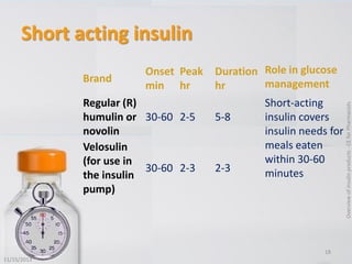 Velosulin R Insulin A quick review of available insulin products | PDF