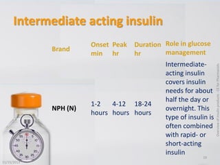 A quick review of available insulin products | PDF