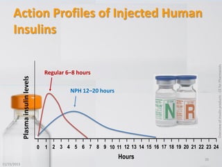 A quick review of available insulin products | PDF