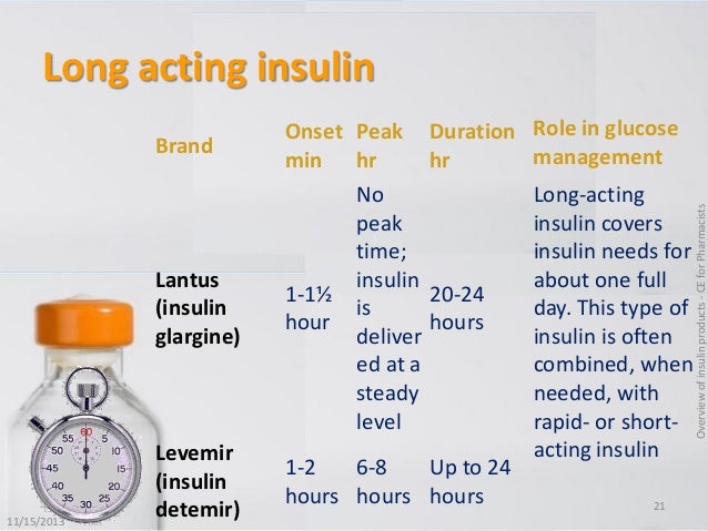 A quick review of available insulin products