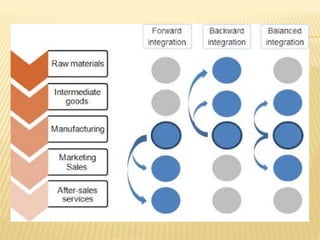 Overview of integration