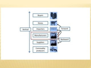 Overview of integration