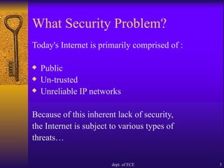 Overview of IP security power point presentation | PPT