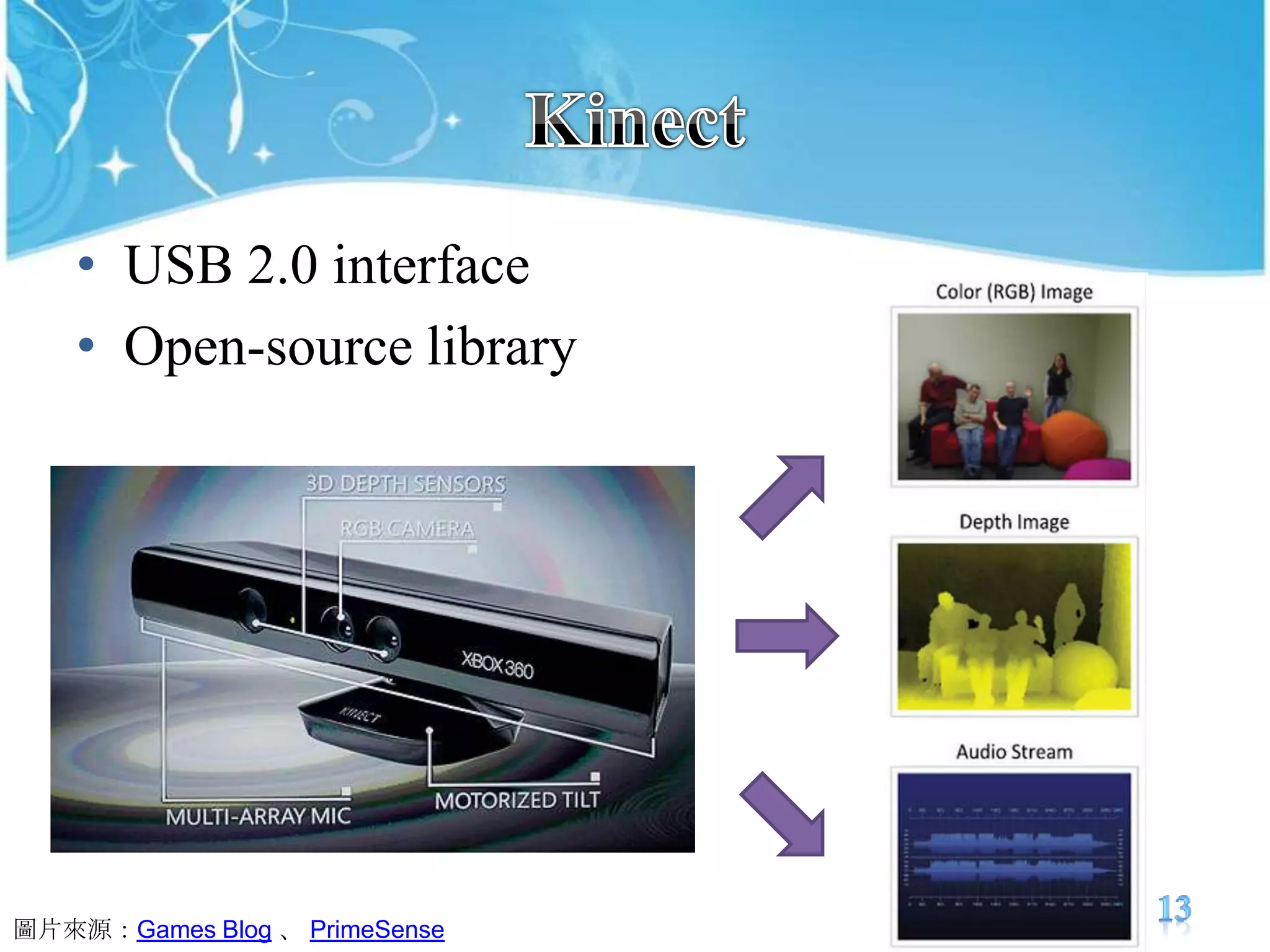 KinectUSB 2.0 interfaceOpen-source library13圖片來源：Games Blog、 PrimeSense
