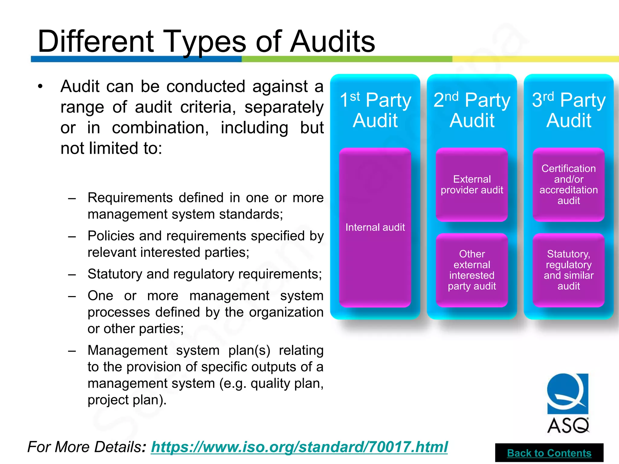 Different Types of Audits
For More Details: https://www.iso.org/standard/70017.html
• Audit can be conducted against a
range of audit criteria, separately
or in combination, including but
not limited to:
– Requirements defined in one or more
management system standards;
– Policies and requirements specified by
relevant interested parties;
– Statutory and regulatory requirements;
– One or more management system
processes defined by the organization
or other parties;
– Management system plan(s) relating
to the provision of specific outputs of a
management system (e.g. quality plan,
project plan).
1st Party
Audit
Internal audit
2nd Party
Audit
External
provider audit
Other
external
interested
party audit
3rd Party
Audit
Certification
and/or
accreditation
audit
Statutory,
regulatory
and similar
audit
Back to Contents
Seetharam
Kandarpa
 