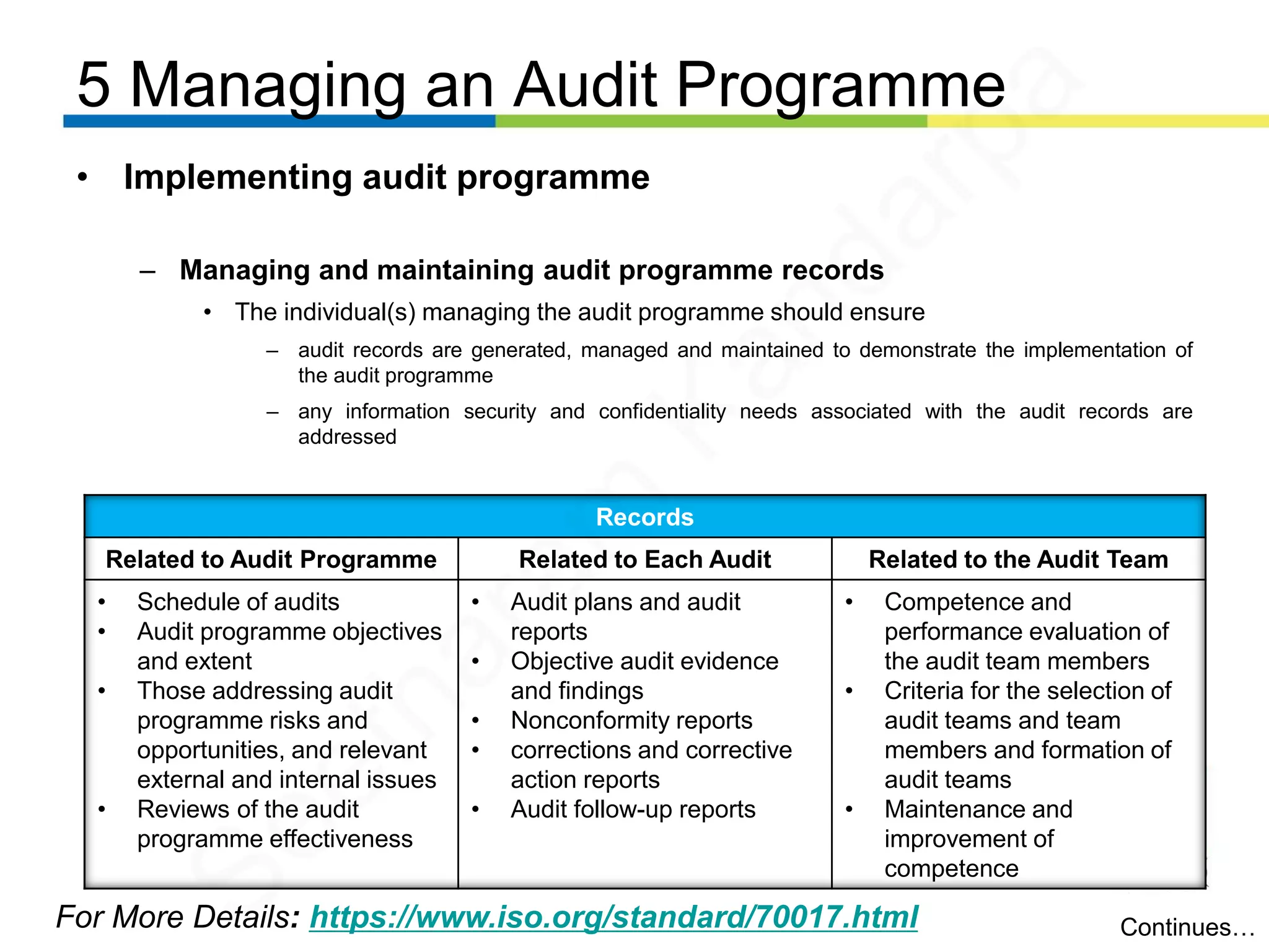 5 Managing an Audit Programme
For More Details: https://www.iso.org/standard/70017.html
• Implementing audit programme
– Managing and maintaining audit programme records
• The individual(s) managing the audit programme should ensure
– audit records are generated, managed and maintained to demonstrate the implementation of
the audit programme
– any information security and confidentiality needs associated with the audit records are
addressed
Continues…
Records
Related to Audit Programme Related to Each Audit Related to the Audit Team
• Schedule of audits
• Audit programme objectives
and extent
• Those addressing audit
programme risks and
opportunities, and relevant
external and internal issues
• Reviews of the audit
programme effectiveness
• Audit plans and audit
reports
• Objective audit evidence
and findings
• Nonconformity reports
• corrections and corrective
action reports
• Audit follow-up reports
• Competence and
performance evaluation of
the audit team members
• Criteria for the selection of
audit teams and team
members and formation of
audit teams
• Maintenance and
improvement of
competence
Seetharam
Kandarpa
 