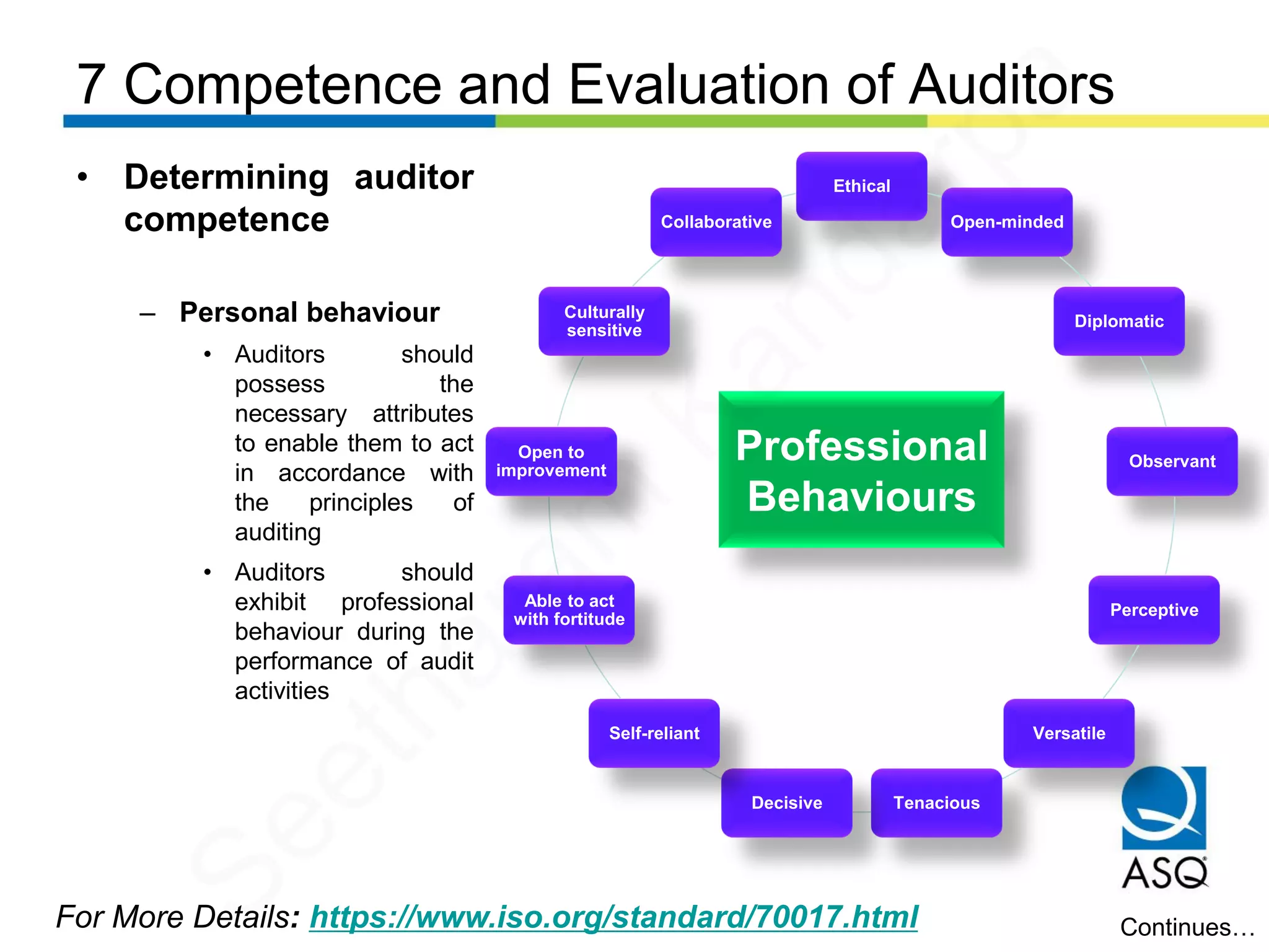 7 Competence and Evaluation of Auditors
For More Details: https://www.iso.org/standard/70017.html
• Determining auditor
competence
– Personal behaviour
• Auditors should
possess the
necessary attributes
to enable them to act
in accordance with
the principles of
auditing
• Auditors should
exhibit professional
behaviour during the
performance of audit
activities
Continues…
Ethical
Open-minded
Diplomatic
Observant
Perceptive
Versatile
TenaciousDecisive
Self-reliant
Able to act
with fortitude
Open to
improvement
Culturally
sensitive
Collaborative
Professional
Behaviours
Seetharam
Kandarpa
 
