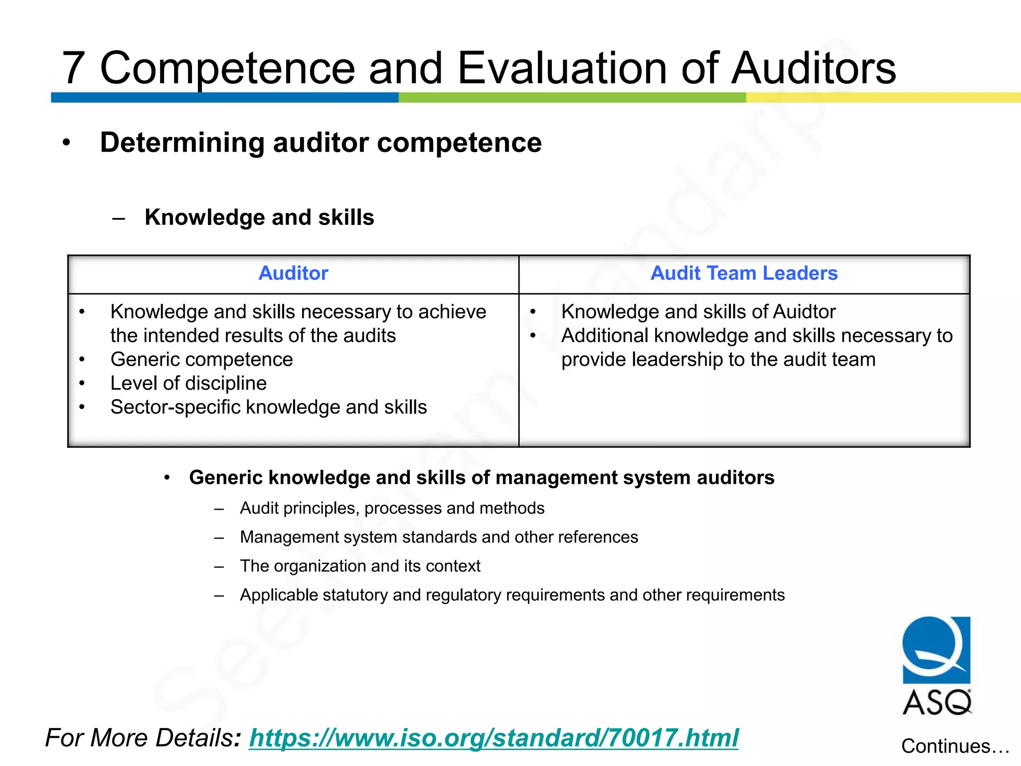 7 Competence and Evaluation of Auditors
For More Details: https://www.iso.org/standard/70017.html
• Determining auditor competence
– Knowledge and skills
• Generic knowledge and skills of management system auditors
– Audit principles, processes and methods
– Management system standards and other references
– The organization and its context
– Applicable statutory and regulatory requirements and other requirements
Continues…
Auditor Audit Team Leaders
• Knowledge and skills necessary to achieve
the intended results of the audits
• Generic competence
• Level of discipline
• Sector-specific knowledge and skills
• Knowledge and skills of Auidtor
• Additional knowledge and skills necessary to
provide leadership to the audit team
Seetharam
Kandarpa
 