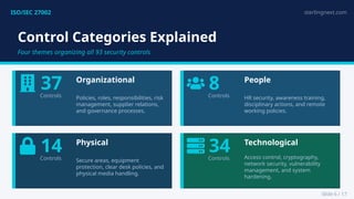 Overview of ISO IEC 27002 Structure Purpose And Key Benefits | PPTX