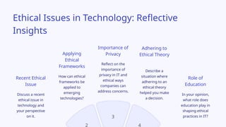 3
2 4
How can ethical
frameworks be
applied to
emerging
technologies?
Ethical Issues in Technology: Reflective
Insights
Importance of
Privacy
Describe a
situation where
adhering to an
ethical theory
helped you make
a decision.
Discuss a recent
ethical issue in
technology and
your perspective
on it.
Role of
Education
Reflect on the
importance of
privacy in IT and
ethical ways
companies can
address concerns.
Adhering to
Ethical Theory
In your opinion,
what role does
education play in
shaping ethical
practices in IT?
Recent Ethical
Issue
Applying
Ethical
Frameworks
 
