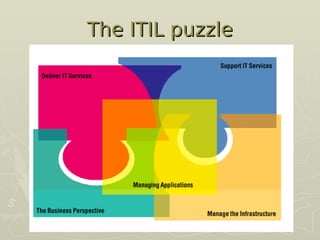 The ITIL puzzle
The ITIL puzzle
 