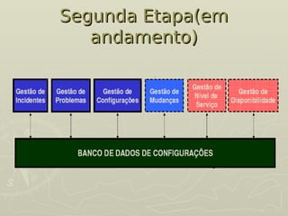 Segunda Etapa(em
Segunda Etapa(em
andamento)
andamento)
 