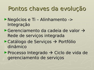 Pontos chaves da evolução
Pontos chaves da evolução
►Negócios e Ti – Alinhamento ->
Negócios e Ti – Alinhamento ->
Integração
Integração
►Gerenciamento da cadeia de valor
Gerenciamento da cadeia de valor 

Rede de serviços integrada
Rede de serviços integrada
►Catálogo de Serviços
Catálogo de Serviços 
 Portfólio
Portfólio
dinâmico
dinâmico
►Processo Integrado
Processo Integrado 
 Ciclo de vida de
Ciclo de vida de
gerenciamento de serviços
gerenciamento de serviços
 