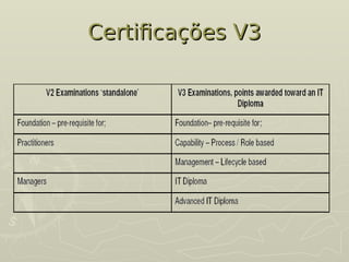 Certificações V3
Certificações V3
 