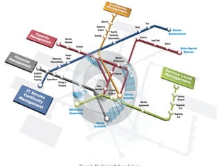 Overview_of_ITIL.pdf