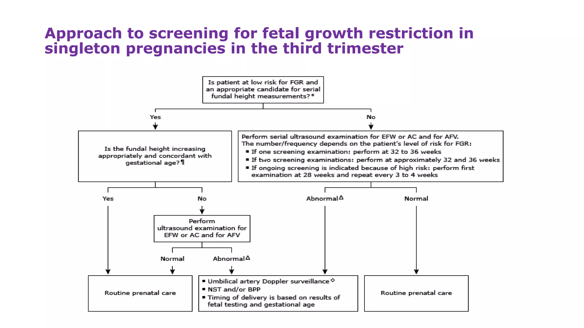 Approach to screening for fetal growth restriction in
singleton pregnancies in the third trimester
 