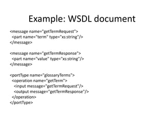 Example: WSDL document
<message name="getTermRequest">
<part name="term" type="xs:string"/>
</message>
<message name="getTermResponse">
<part name="value" type="xs:string"/>
</message>
<portType name="glossaryTerms">
<operation name="getTerm">
<input message="getTermRequest"/>
<output message="getTermResponse"/>
</operation>
</portType>

 
